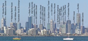 Melbourne skyline showing landmarks