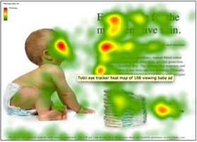 Heat Map Follow Baby's Eyes